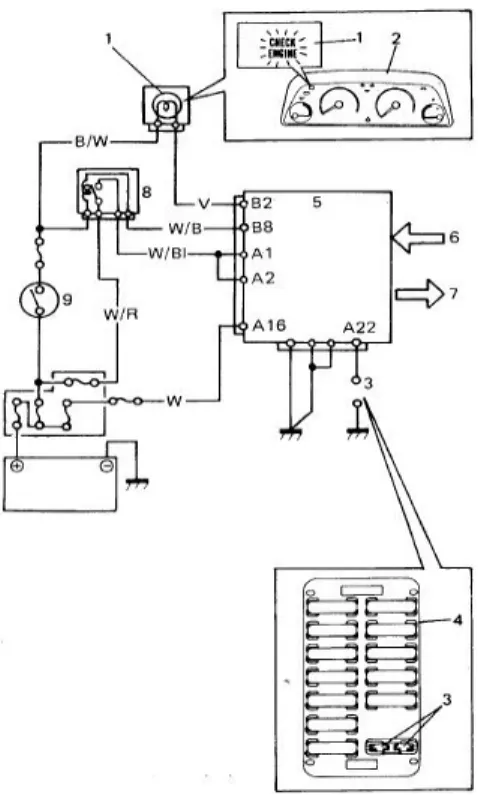 Gráfico 3.24 Diagrama de la luz check engine 34