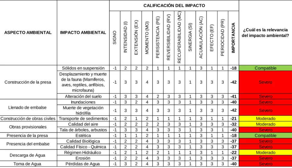 Gráfico 2.7 