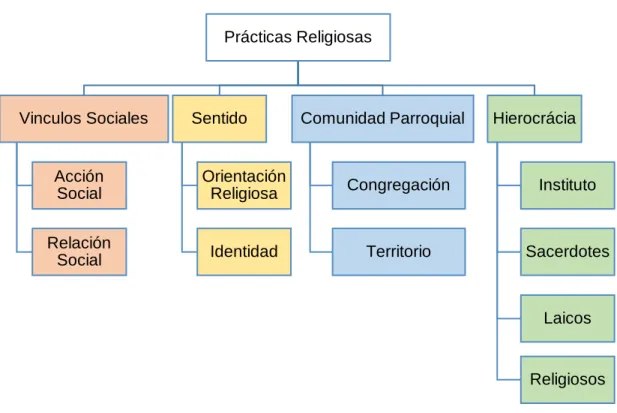 Gráfico 1: Árbol de Categorías. 