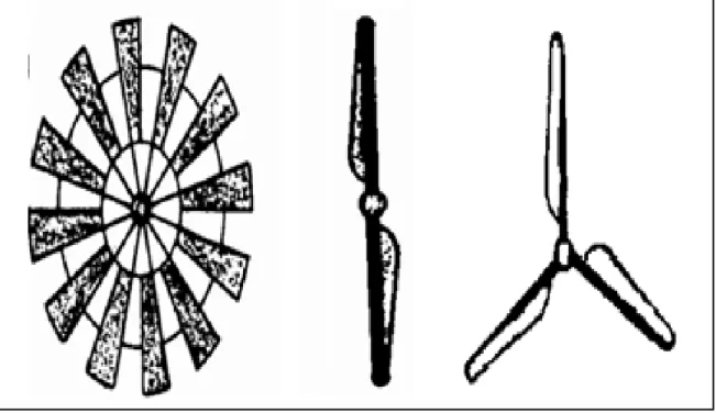 Fig. 3.1 ejemplo de multipalas, bipalas  y tripalas 
