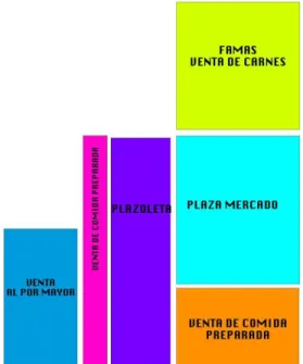 Figura 7.  Relación espacial edificaciones actuales  
