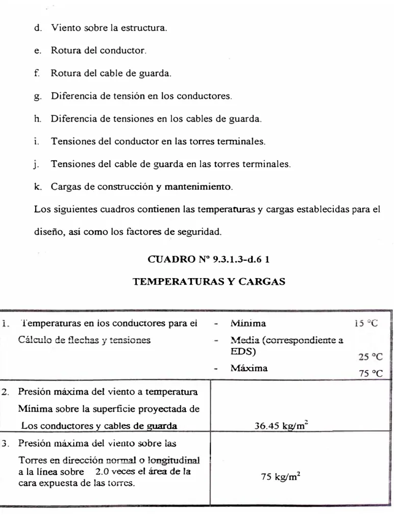 CUADRO Nº 9.3.1.3-d.6 1 TEMPERA TURAS Y CARGAS 