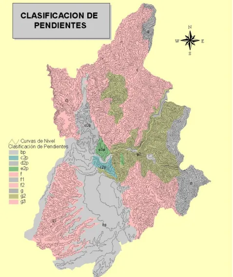 Figura 7. Clasificación de pendientes 