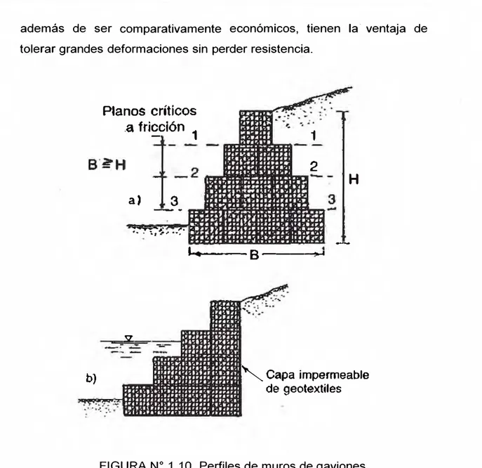 FIGURA N º  1.1 O.  Perfiles de muros de gaviones 