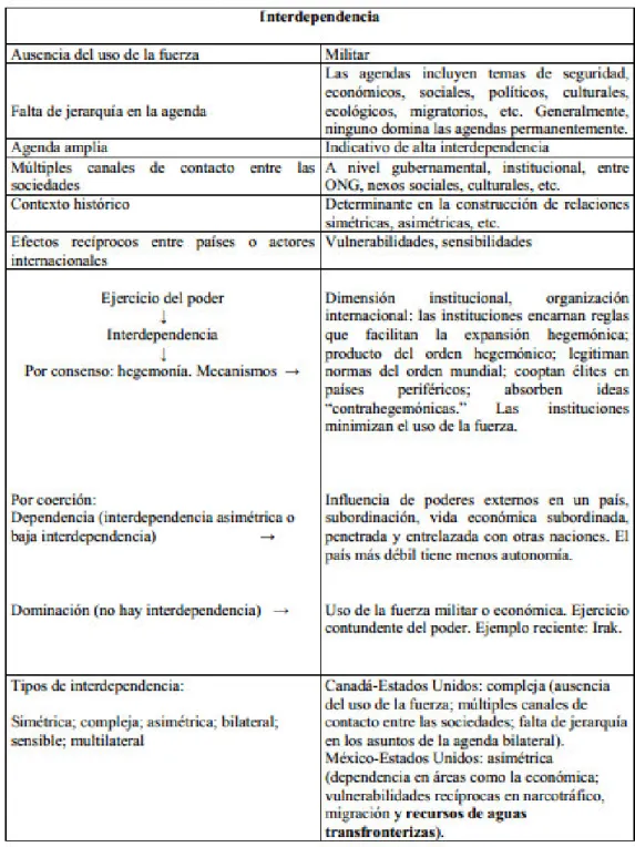 Cuadro  obtenido  de  la  página 