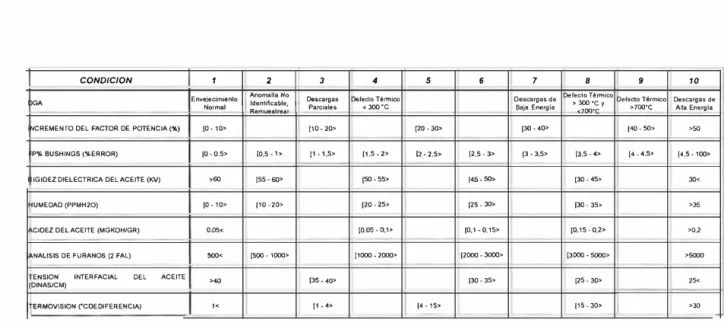 Tabla de Valores de Variables:  Se asigna un puntaje  de "1" al valor más óptimo de la variable y un puntaje de 