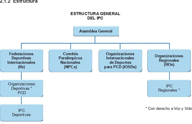 Figura 1. Estructura General del IPC