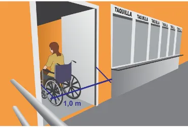 Figura 23. Ancho mínimo puertas accesibles