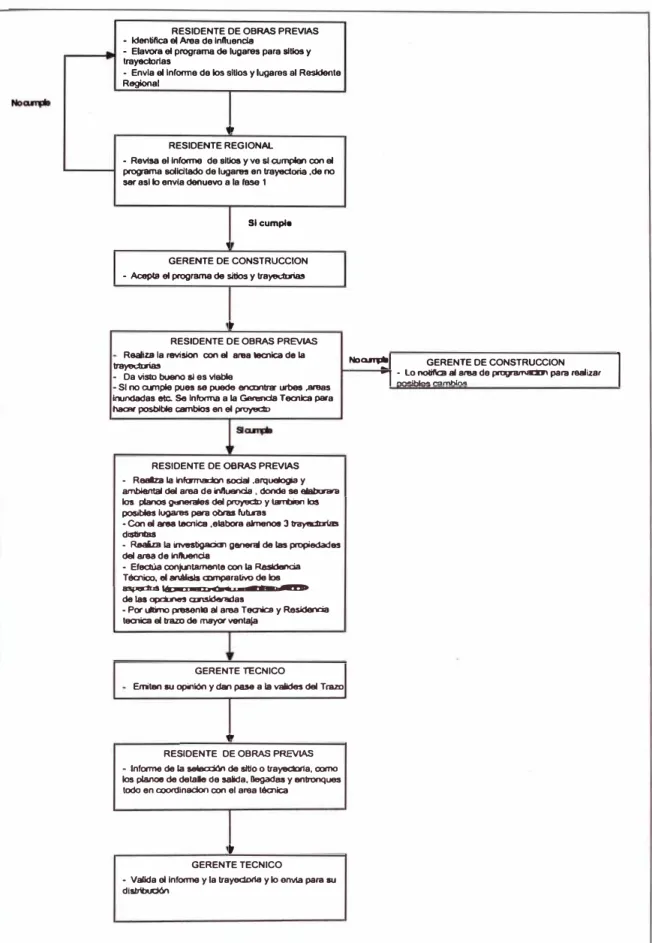 Figura  Nº2.7  Diagrama  de  Flujo  Básico  de  para  la selección  de sitios  para  subestaciones  eléctricas  y  trayectorias para líneas de transmisión