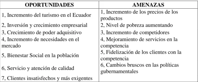 Tabla Nº 2. 6. Hoja de Trabajo 