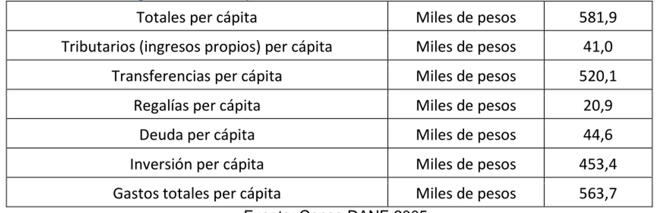 Tabla 3 Ingresos por Hogar 