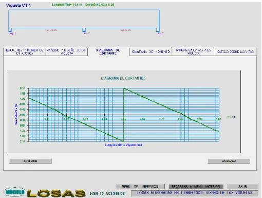 Ilustración 10 Momento en la losa. Software Modulo losa NSR-10. 