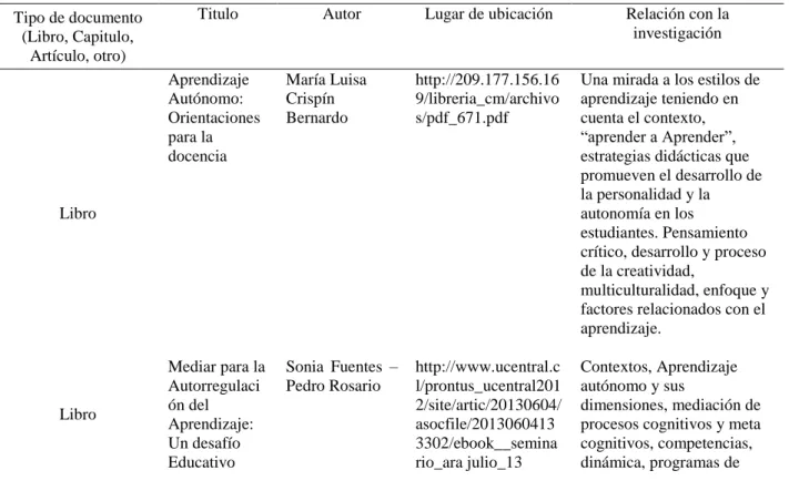 Tabla 1 Otras historias didácticas 