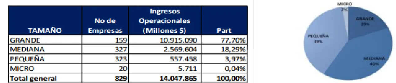 Figura  1. Identificación del mercado objeto de estudio 