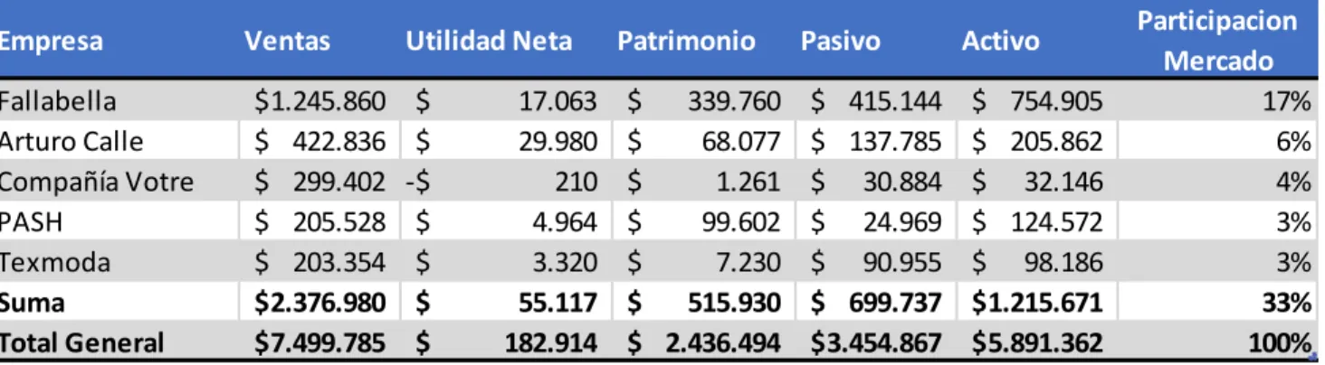 Tabla 6. Empresas Confección 