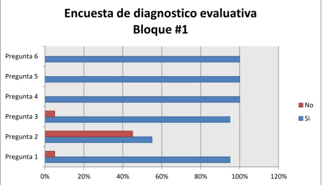 Gráfico 10 