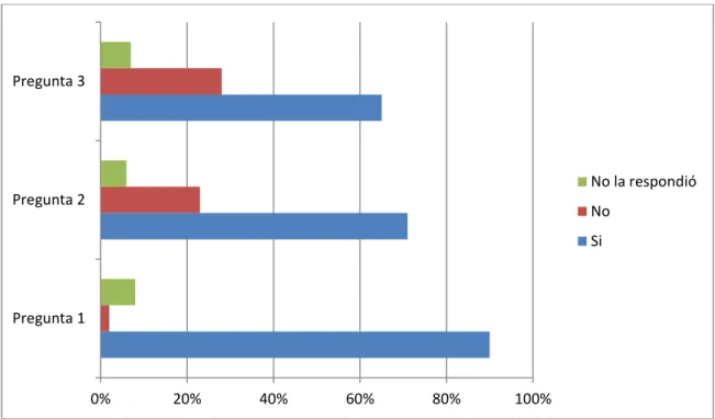 Gráfico 5. 