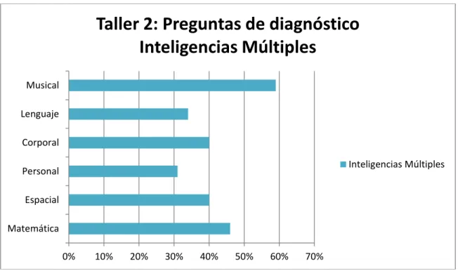 Gráfico 7 