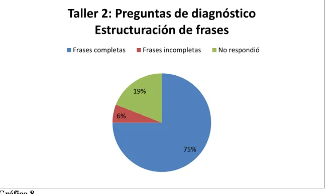 Gráfico 8 