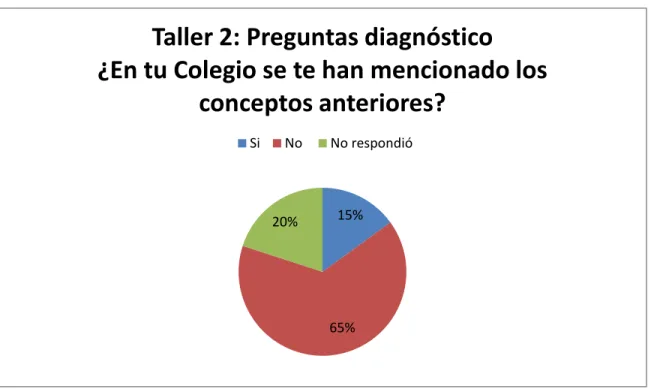 Gráfico 9 