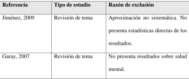 Tabla 3. Estudios excluidos 