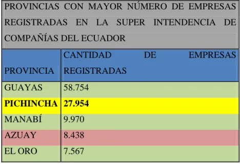 CUADRO N° 6: TAMAÑO DE LA MUESTRA 