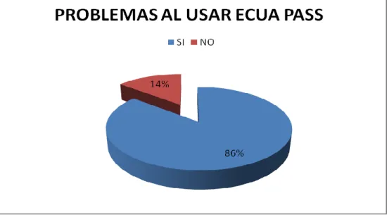 GRÁFICO 6 