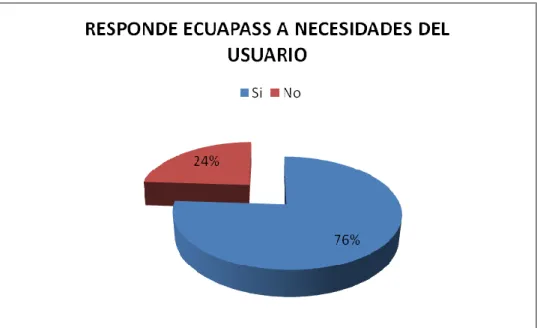 GRÁFICO 11 