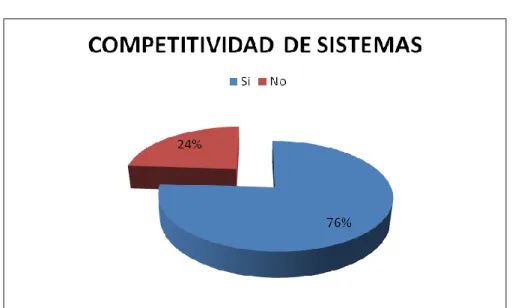 GRÁFICO 15 