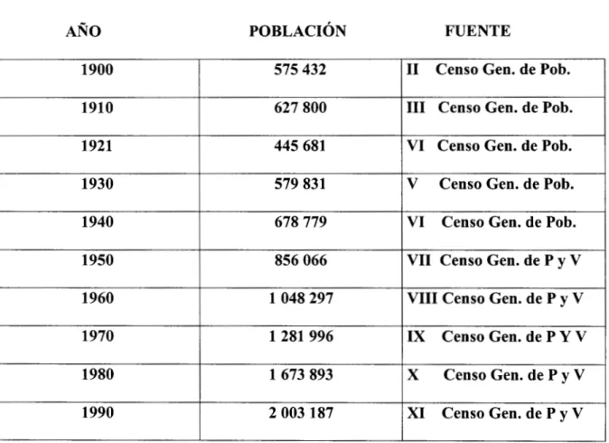 CUADRO NO.  2 