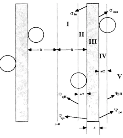 Fig.  4  Geometría  para  un  sistema  formado  p o r   dos  placas  paralelas  cargadas inmersas en u n  electrolito