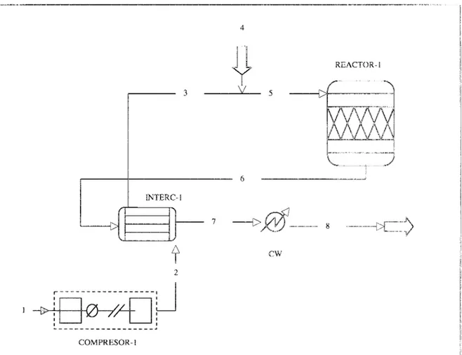Fig.  3.1  Diagrama de  flujo  de la simulación del horno reformador 