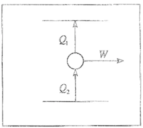 Fig 3.6  Máquina  térmica irreversible 