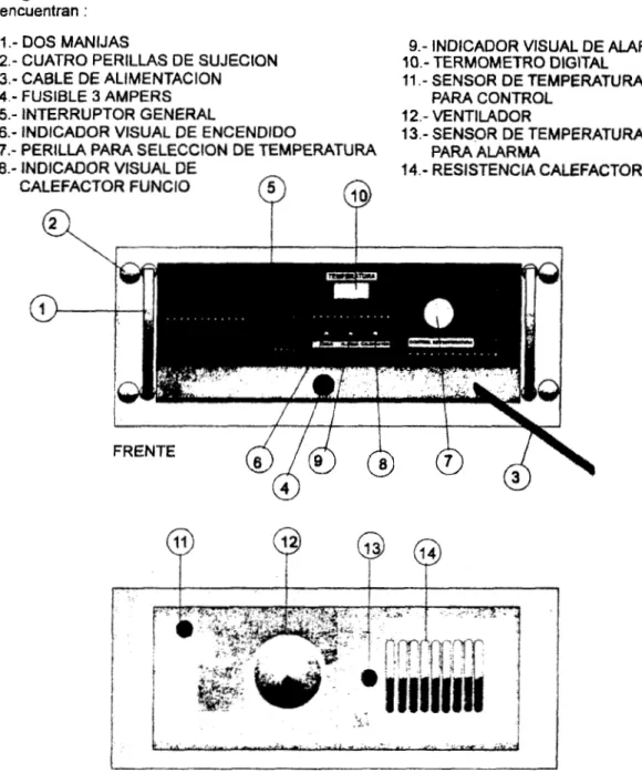 Figura  2.  Módulo  de  control 