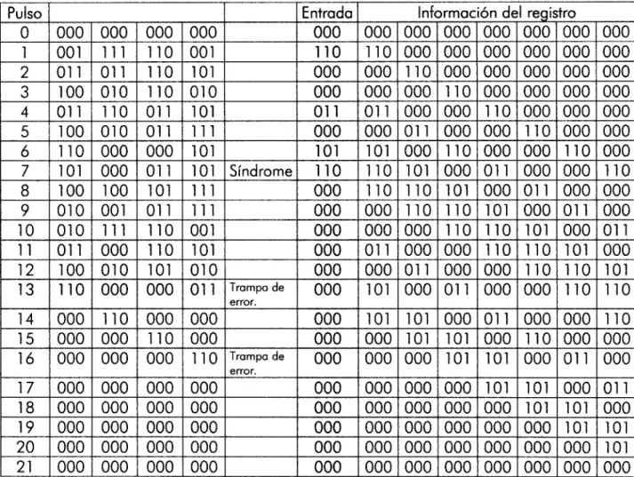 Tabla  7.  En binario (Decodificación). 