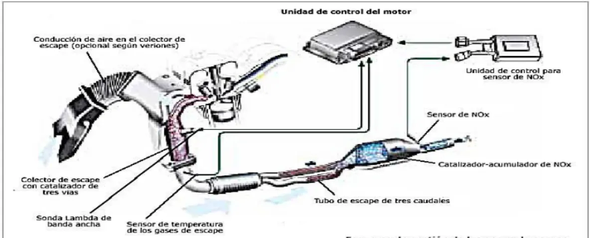 Gráfico 2.1 Sistemas de gases
