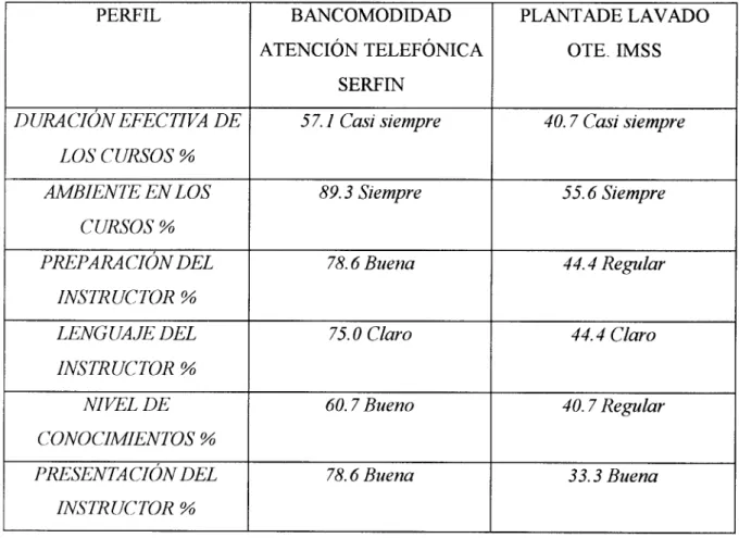 Cuadro  8.-  PERFIL  GENERAL  SOBRE CAPACITACIóN  -INSTRUCTORES- 