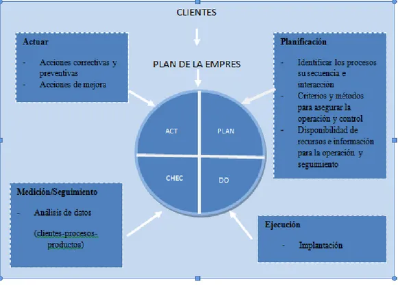 FIGURA No 2.1: CICLO DEMING PARA UN ENFOQUE DEL SISTEMA  PARA LA GESTIÓN 20