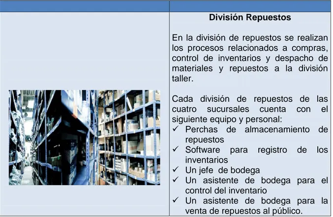 TABLA No 3.2: ÁREA DE POSTVENTA: DIVISIÓN TALLER Y REPUESTOS 44