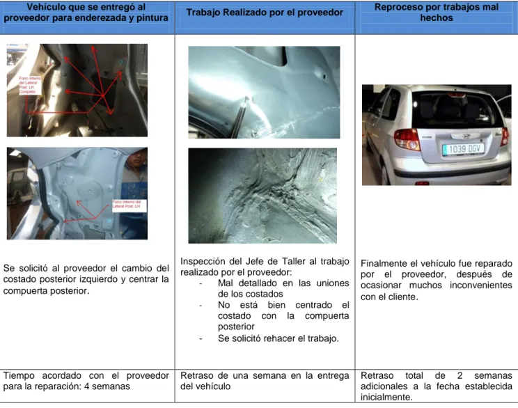 TABLA No 3.4: CONTROL DE CALIDAD POR PROVEEDORES EXTERNOS 47