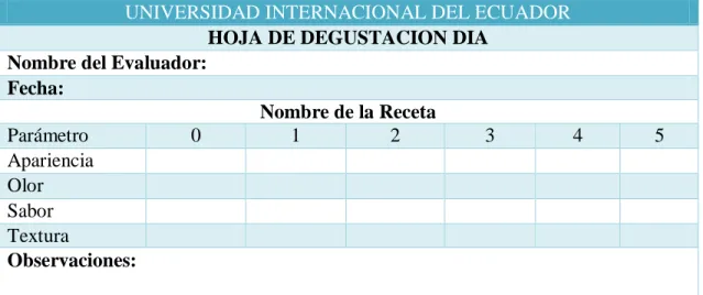 Tabla 6 :  Hoja de degustación  