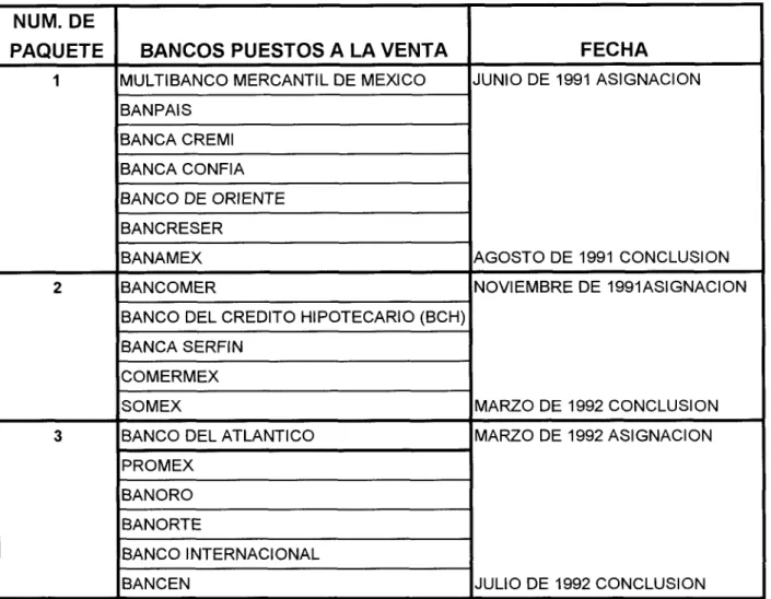 Cuadro 2  Anexo 