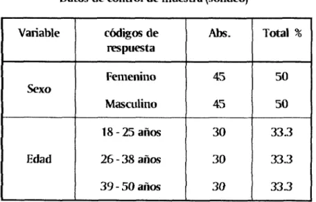 Cuadro  No.  1 