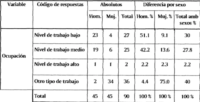 Cuadro No.  4 