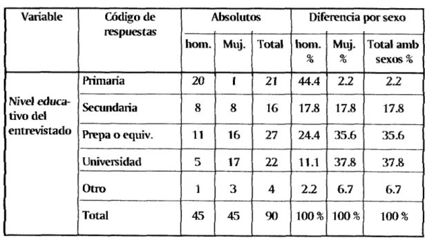 Cuadro  No.  8 