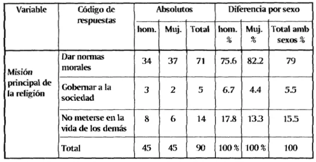 Cuadro  No.  1 1 
