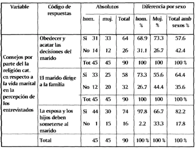 Cuadro  No.  12 
