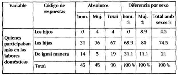 Cuadro No.  14 
