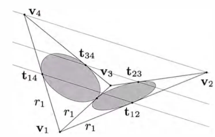 Fig. 15.Ternas de pares de círculos interiores. Los puntos  de tangencia t 12 , t 14 , t34 y t23 son coplanares