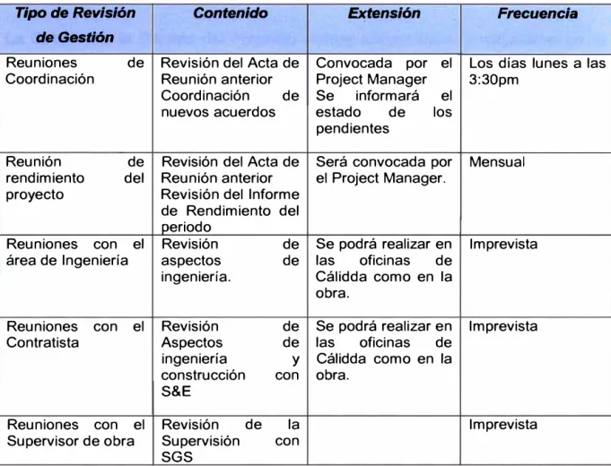 Cuadro N º 5.-Revisión de gestión 